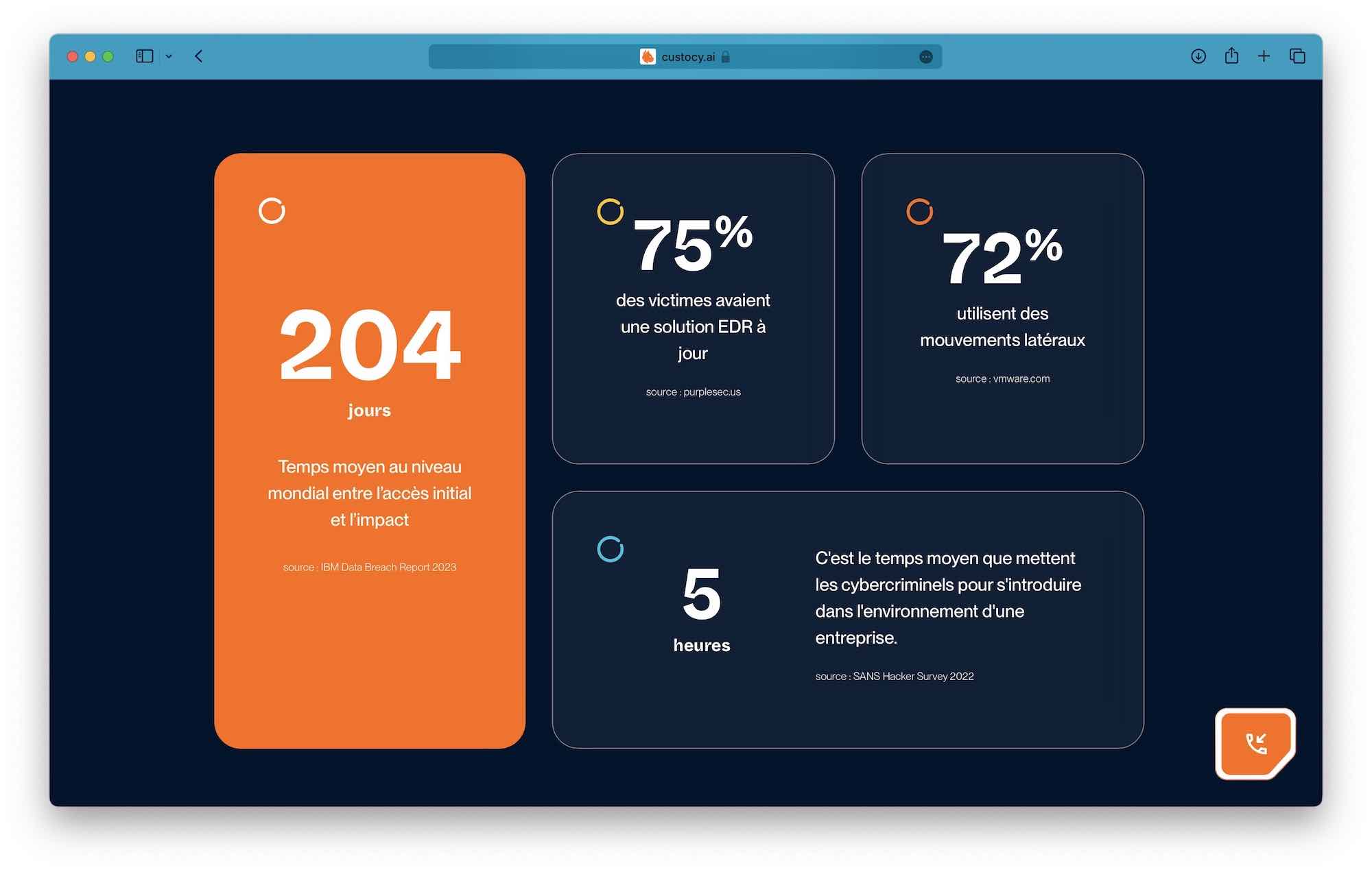 Site Custocy — Hans Zengler